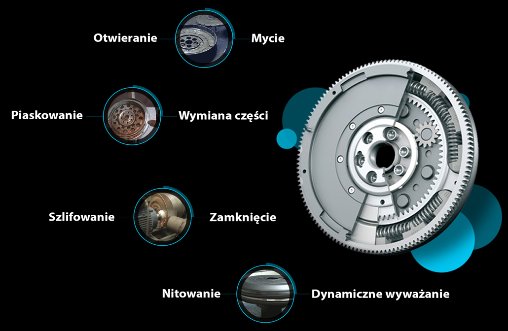 regeneracja dwumasówki kielce